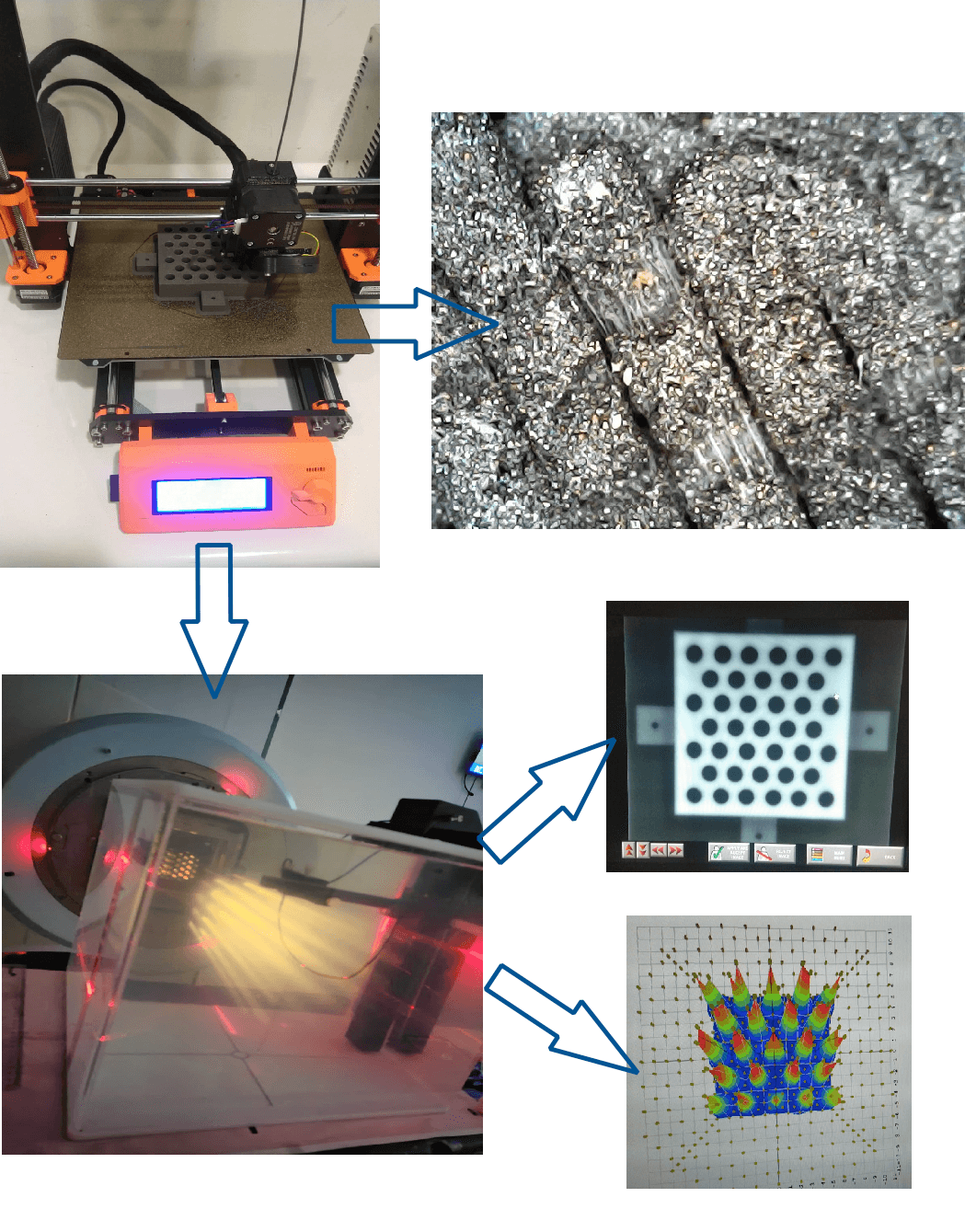 La Impresión 3D Transforma la Radioterapia, Enfrentando el Desafío de Materiales Avanzados